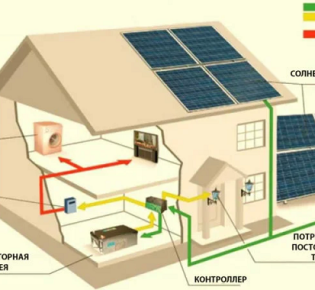 Как произвести подключение солнечных батарей: основные принципы и схемы