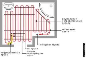 Схема укладки кабеля теплого пола под плитку
