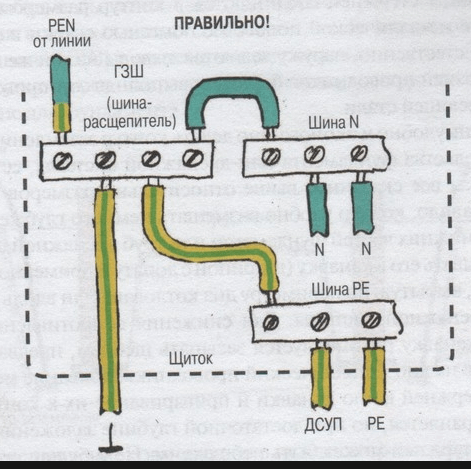 Разделение PEN-проводника