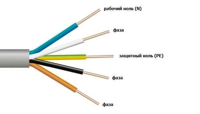определить цветные кабели и значение 