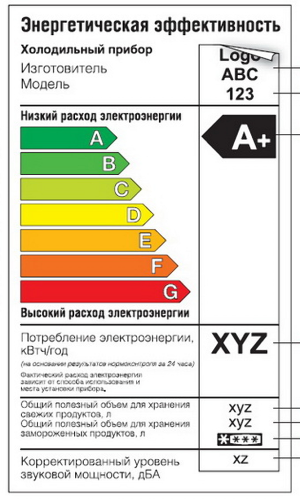 На сколько снижается энергопотребление при использовании технологии gsm