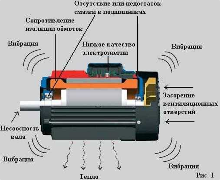 Вибрация двигателя при трогании