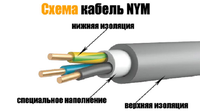 Сравнение кабеля NYM и ВВГнг: конструктивные особенности и техническое описание