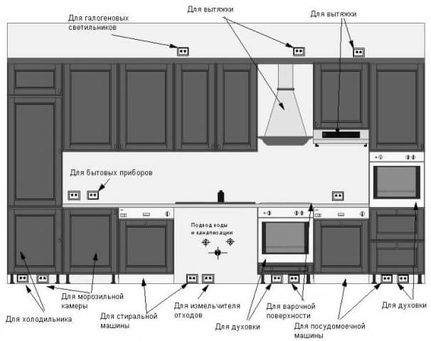 Схема монтажа кухонной проводки
