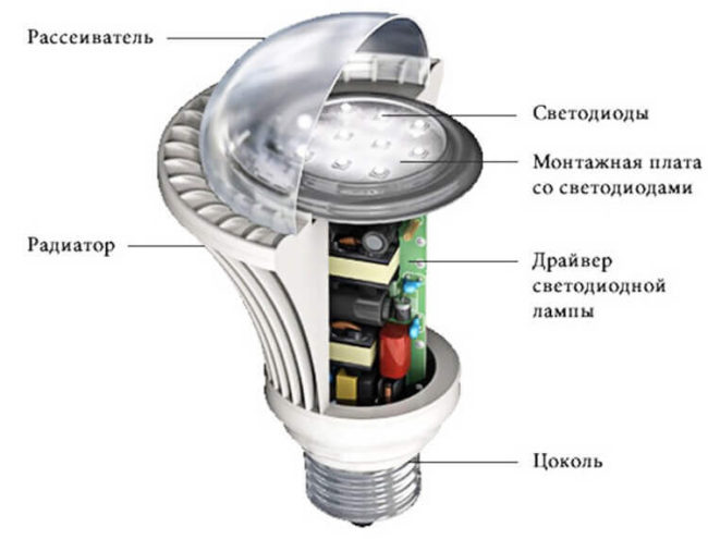 Как устроена и как работает светодиодная , ремонт люминесцентный