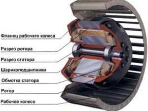 Ротор и статор турбины