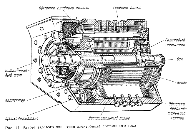 stroenie-dvigatelya ротор и статор в двигателе