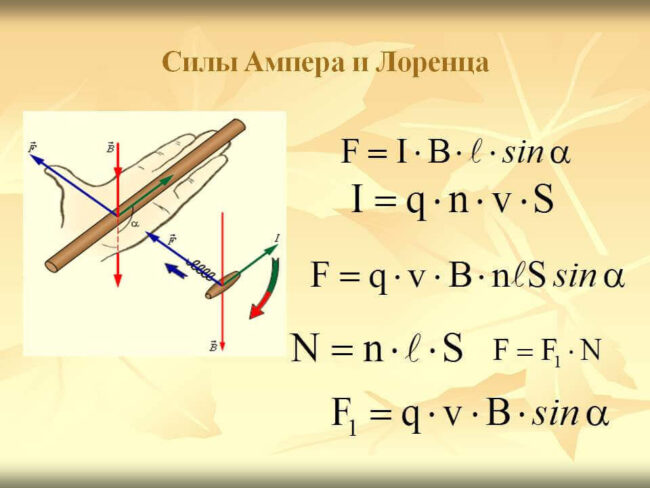 формулы