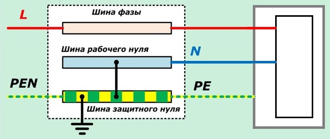 Правильное разделение проводника PEN по правилам ПУЭ: для чего это .